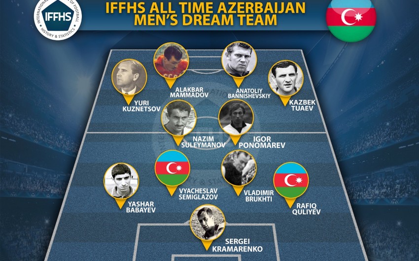 The best  in the history of Azerbaijani football  PHOTO