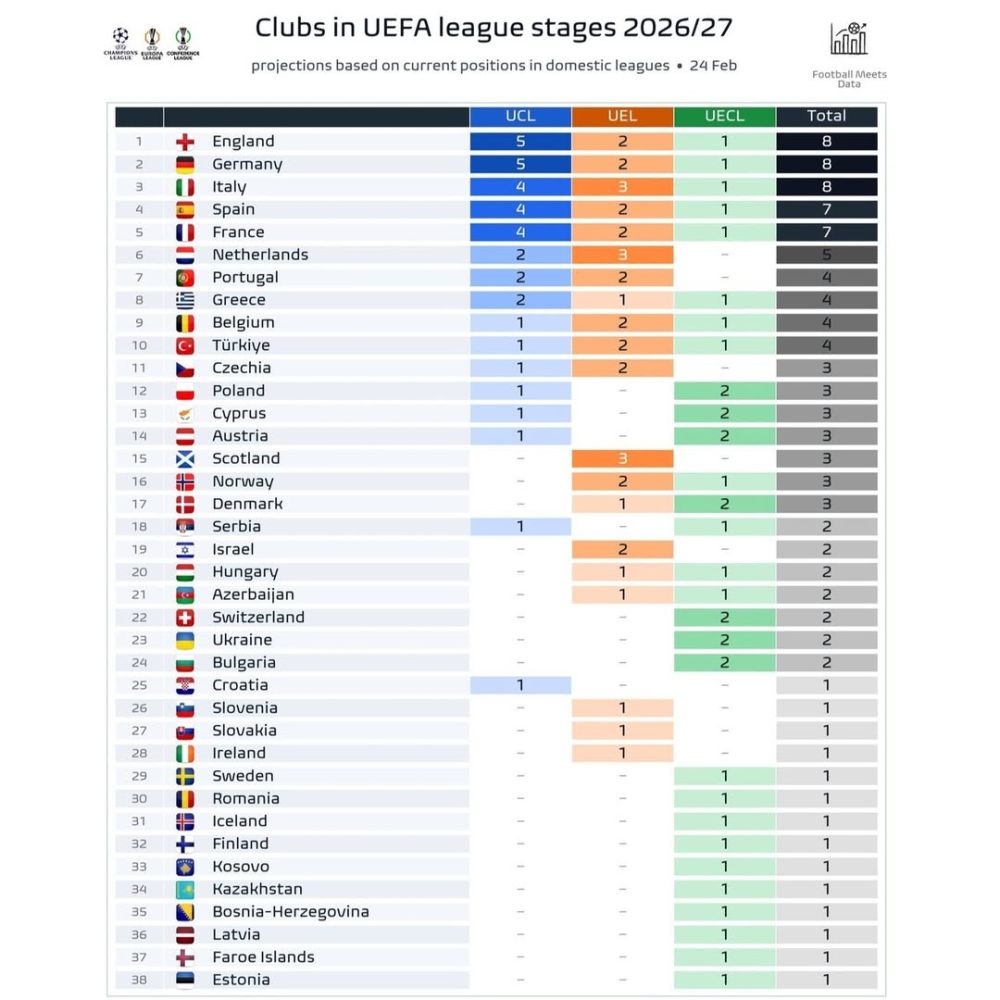 ????_аналитический_сайт_&laquo;football_meets_data&raquo;_спрогнозировал,_что_всего_один_казахстанский_клуб_см